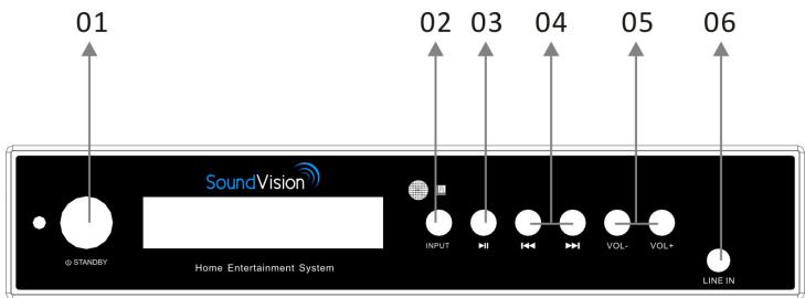 SOUNDVISION SV-50B - Illustration des panneaux avant/arrière - 1