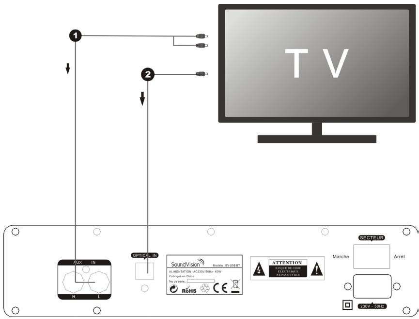 SOUNDVISION SV-50B - Remarque - 1