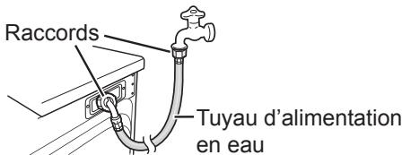 PANASONIC NA-140VS4WFR - Prévention du gel du tuyau d'alimentation en eau - 1