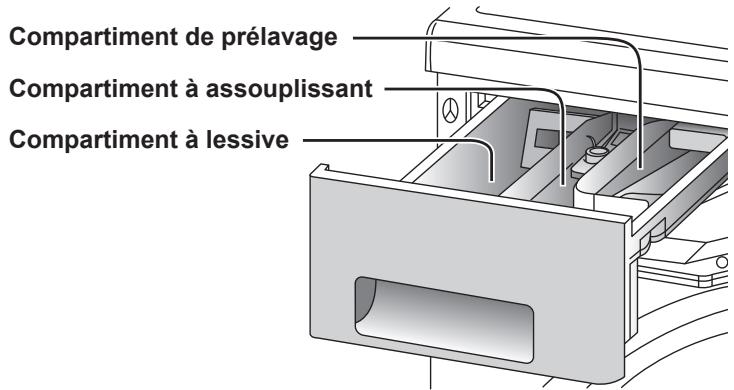 PANASONIC NA-140VS4WFR - Attention - 1