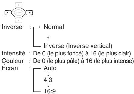 TOSHIBA SD P90 DT NOIR - Appuyez sur / pour régler la valeur. - 1
