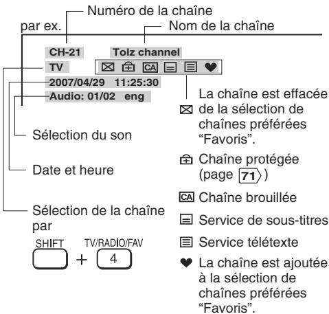 TOSHIBA SD P90 DT NOIR - Pour afficher les informations relatives à la chaîne sélectionnée - 2