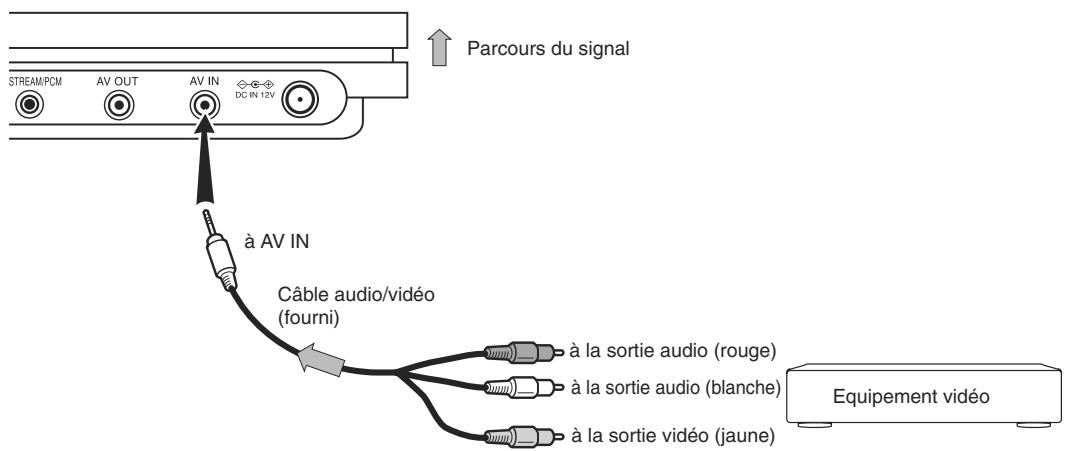 TOSHIBA SD P90 DT NOIR - Regarder les images de l'équipment video raccordé - 1