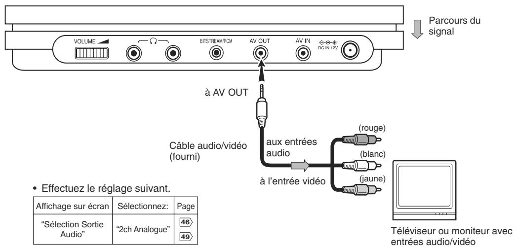 TOSHIBA SD P90 DT NOIR - Branchement à un téléviseur - 1