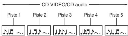 TOSHIBA SD P90 DT NOIR - Localisation d'un titre, chapitre ou piste en particulier - 4