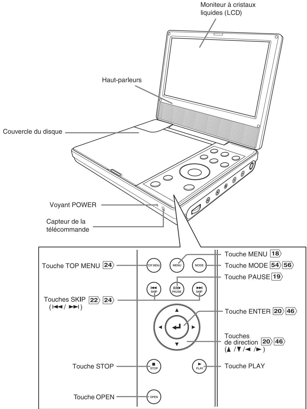 TOSHIBA SD P90 DT NOIR - Unité principale - 1