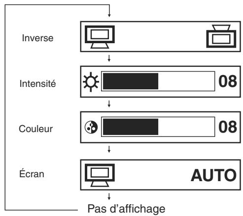 TOSHIBA SD P90 DT NOIR - Appuyez sur PICTURE. Appuyez alternatively sur PICTURE sur l'unité principale. - 3