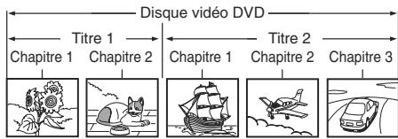 TOSHIBA SD P90 DT NOIR - Localisation d'un titre, chapitre ou piste en particulier - 3