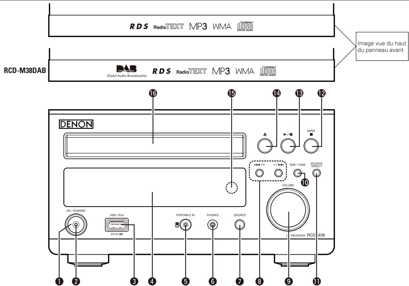 DENON D-M38 - Panneau avant - 1