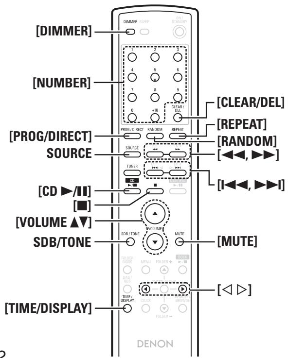 DENON D-M38 - Symboles utilisés pour indiquer les touches dans ce manuel - 2