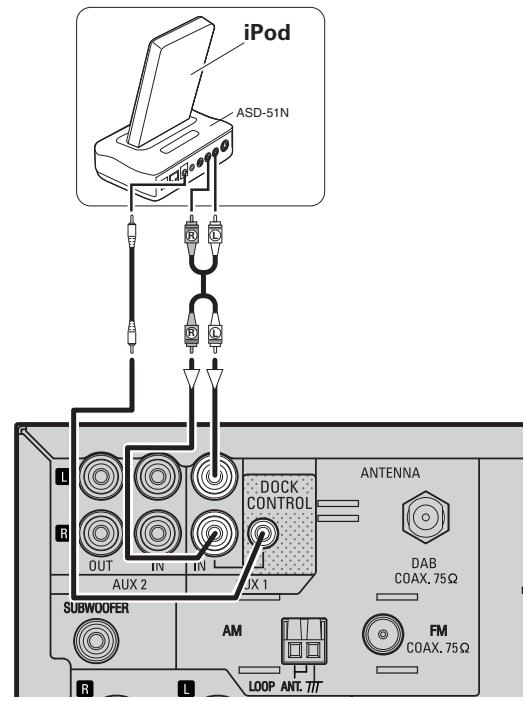 DENON D-M38 - Dock de contrôle pour ipod - 1