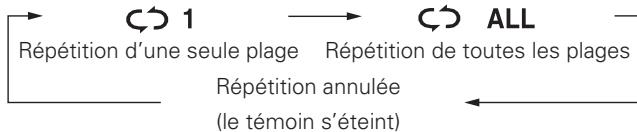 DENON D-M38 - Appuyez sur [REPEAT] - 2