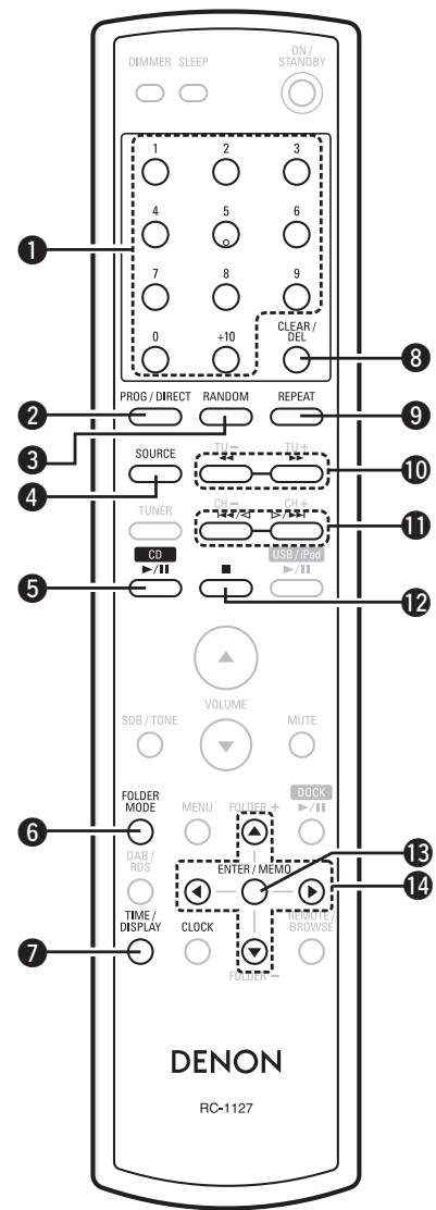 DENON D-M38 - Touches utilisables avec les CD - 1