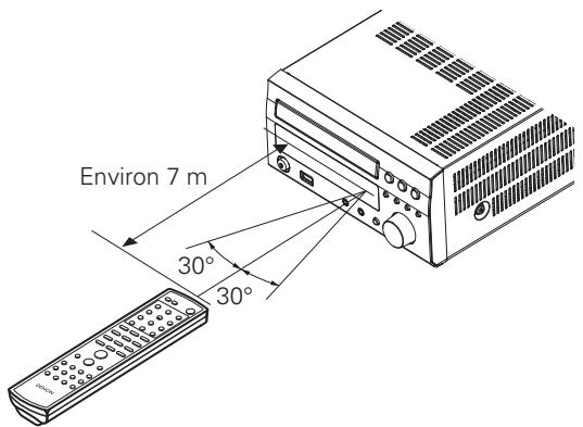DENON D-M38 - Portée de la télécommande - 1