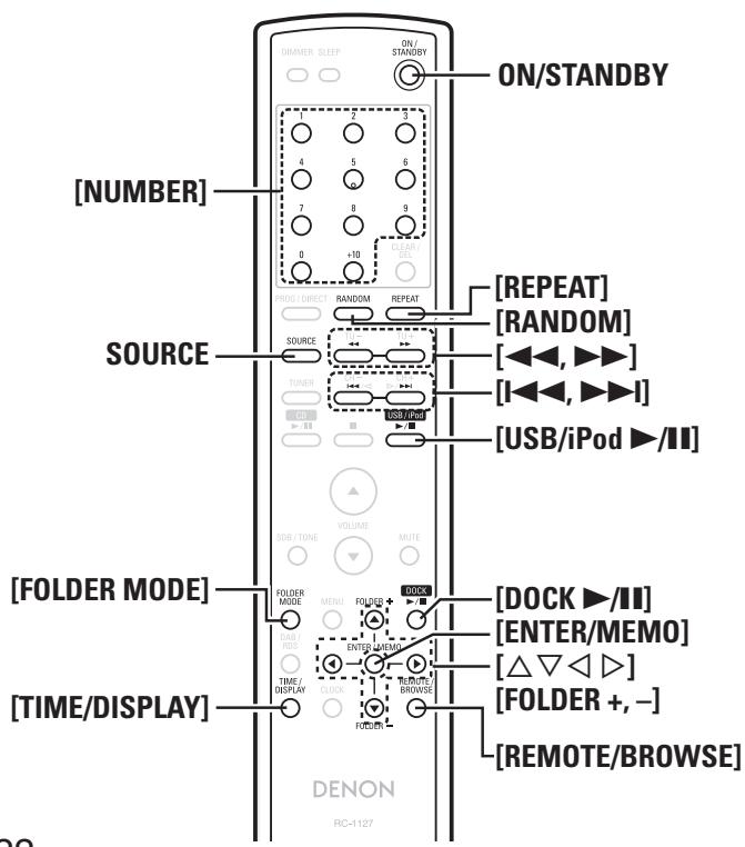 DENON D-M38 - Symboles utilisés pour indiquer les touches dans ce manuel - 2