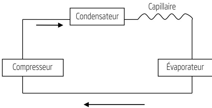 BEKO BP207C - Diagramme schématique du climatiseur - 1