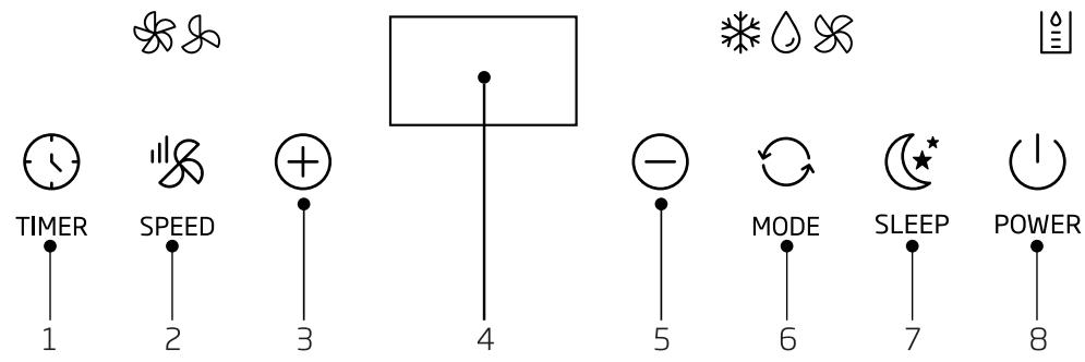 BEKO BP207C - Bedieningsinterface - 1