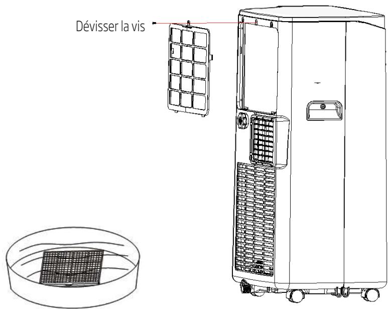 BEKO BP207C - Nettoyage du filtré - 1