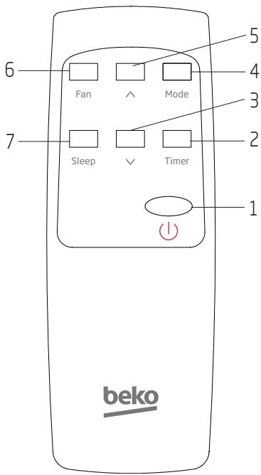 BEKO BP207C - Operation instructions of remote control - 1