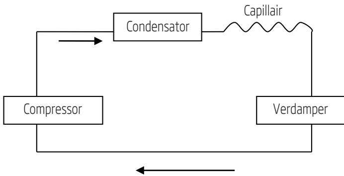 BEKO BP207C - Schematische voorstelling van de airconditioner - 1