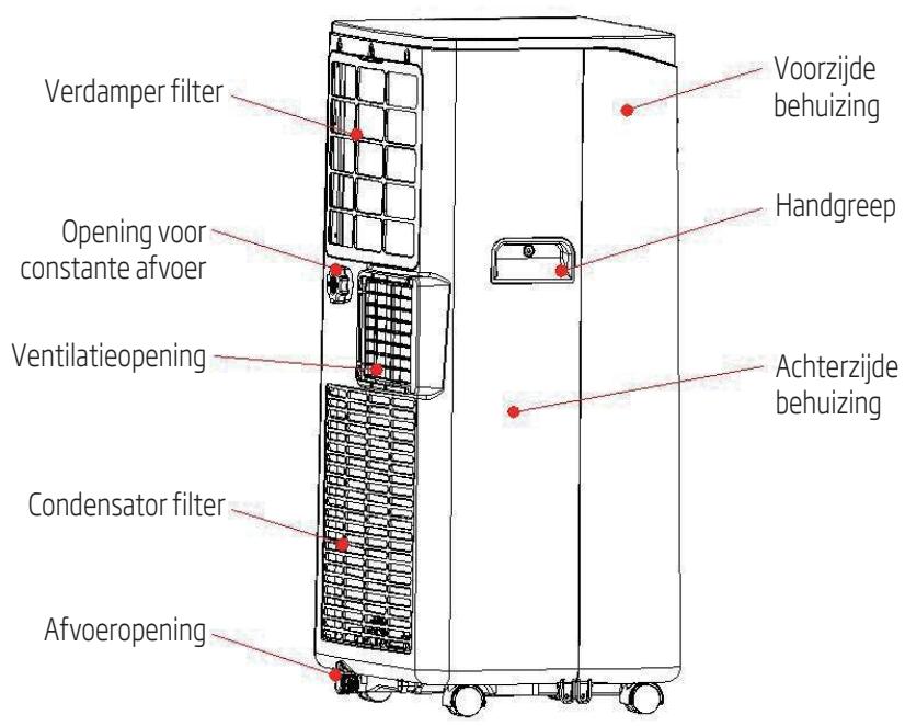BEKO BP207C - Eigenschappen en componenten - 1