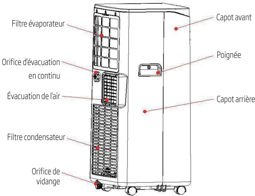 BEKO BP207C - Caractéristiques et composants - 1
