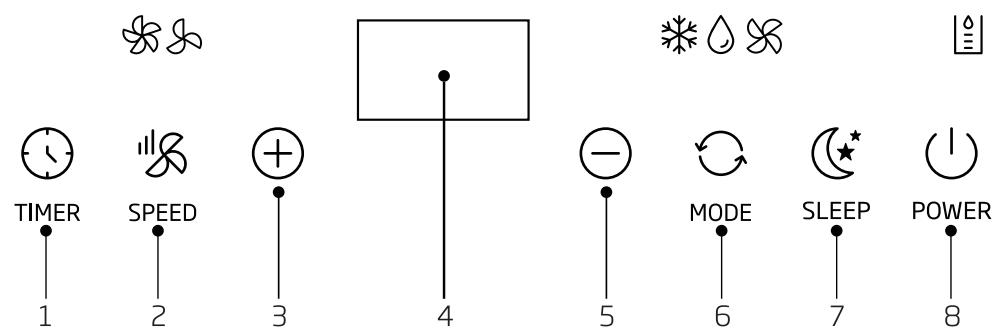 BEKO BP207C - Instructions de fonctionnement du panneau de commande - 1