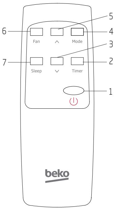 BEKO BP207C - Instructions de la télécommande - 1