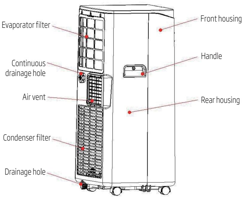 BEKO BP207C - Features and components - 1
