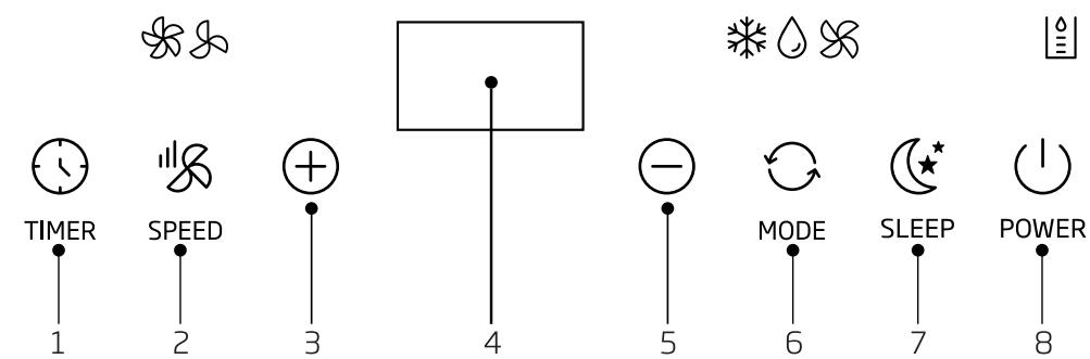 BEKO BP207C - Bedienungshinweise für das Bedienfeld - 1