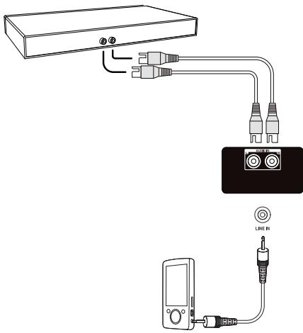 THOMSON DS110B - Audio in - 1