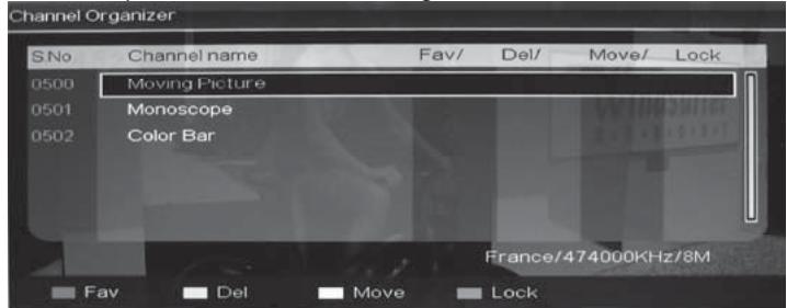 TOKA LTE-1420 - Organisation de chaine - 1