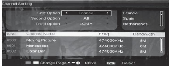 TOKA LTE-1420 - Tri de chaine - 1