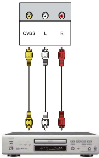 TOKA LTE-1420 - Connexion en Video composite CVBS et Audio (Audio/Video RCA) - 1
