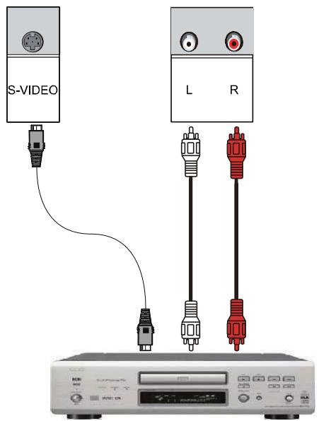 TOKA LTE-1420 - Connexion en S-Viséo - 1