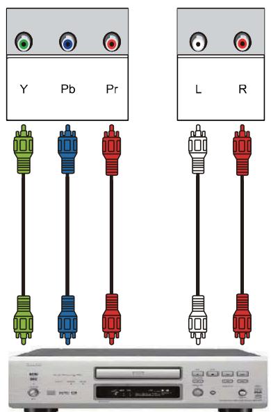 TOKA LTE-1420 - Connexion YUV composantes et Audio - 1