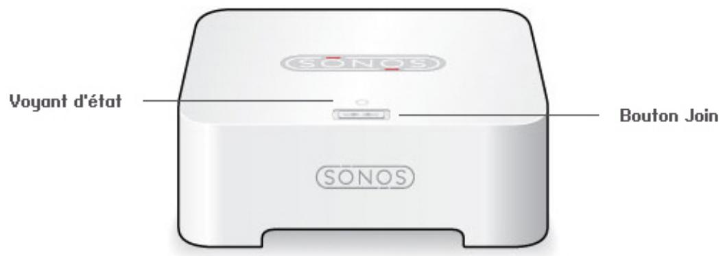 SONOS ZNPLAYER S5 NO+BR100 - Dossiers musicaux - 1