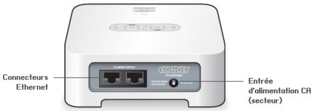 SONOS ZNPLAYER S5 NO+BR100 - Dossiers musicaux - 2