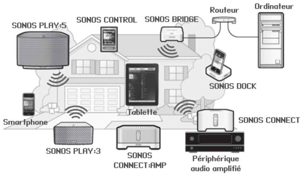 SONOS ZNPLAYER S5 NO+BR100 - 1