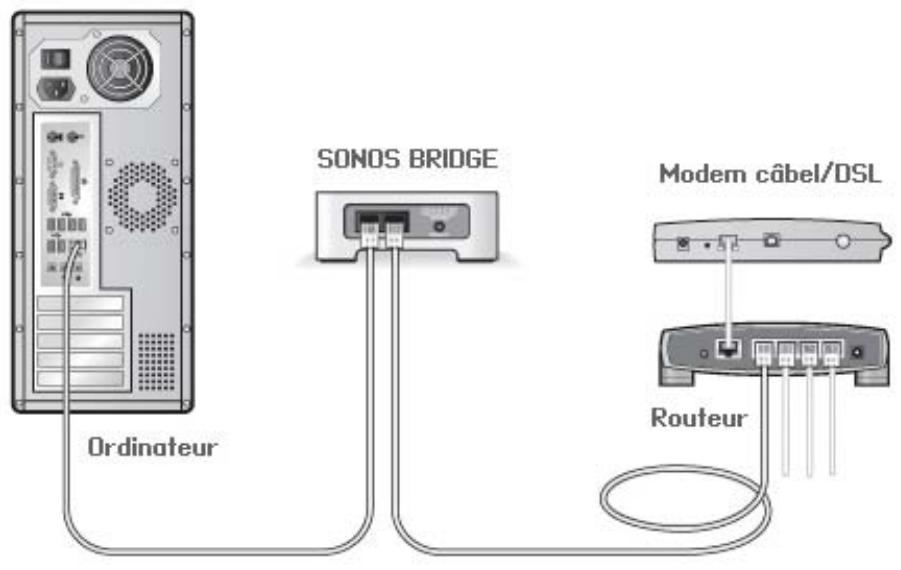 SONOS ZNPLAYER S5 NO+BR100 - Vérifiez le routeur - 1