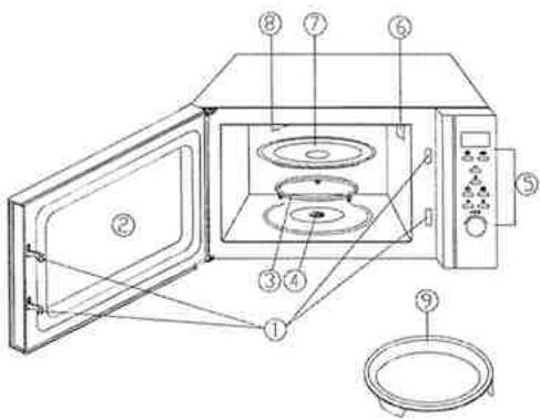 MOULINEX MO30EC - CONSIGNES DE SECURITE IMPORTANTES - 1