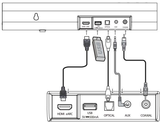 HISENSE BARRE DE SON AX5100G - Wählt die Wiedergabefunktion (2) - 1