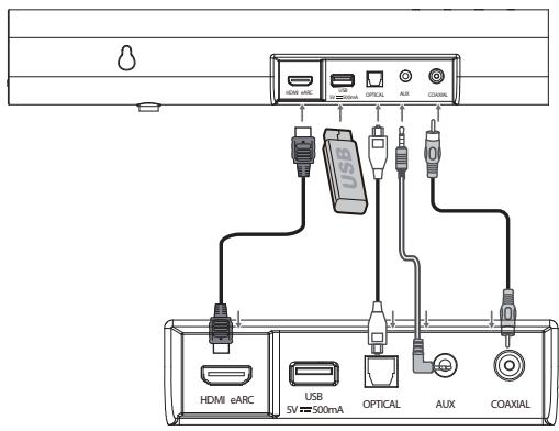 HISENSE BARRE DE SON AX5100G - Izberite tipko predvajanja (2) - 1