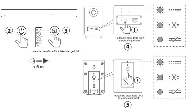 HISENSE BARRE DE SON AX5100G - Subwoofer mit den hinteren Surround-Lautsprechern koppeln - 2