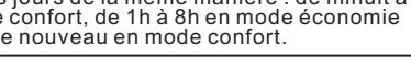 AERIAN AGPH15 - Mode économie - 3