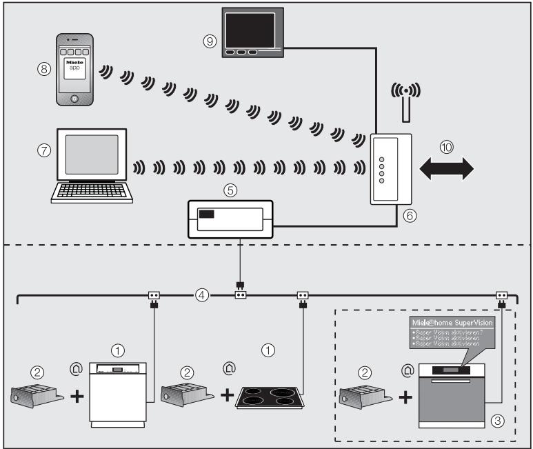 MI KM6386 - Miele@home - 1