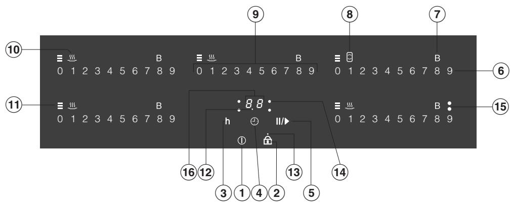 MI KM6386 - Panneau de commande - 1