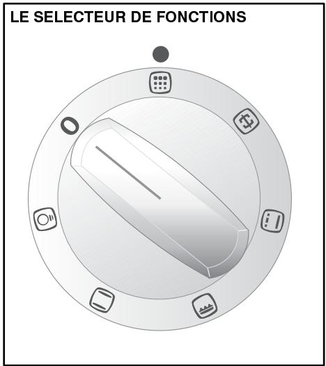 ARTHUR MARTIN M6744CPWBLANC - Entretien périodique - 1