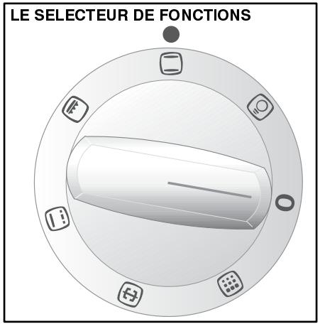 ARTHUR MARTIN M6744CPWBLANC - Comment procéder ? - 1