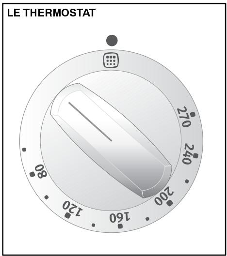 ARTHUR MARTIN M6744CPWBLANC - Entretien périodique - 2